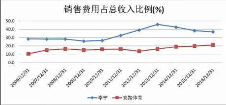 来源：Wind资讯、界面新闻研究部