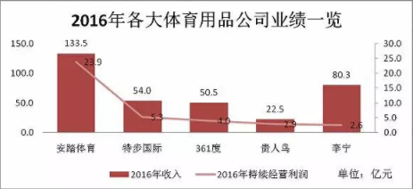 来源：Wind资讯、界面新闻研究部