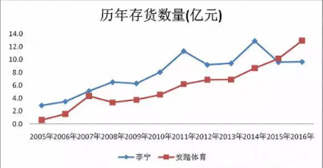 来源：Wind资讯、界面新闻研究部