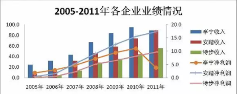 来源：Wind资讯、界面新闻研究部