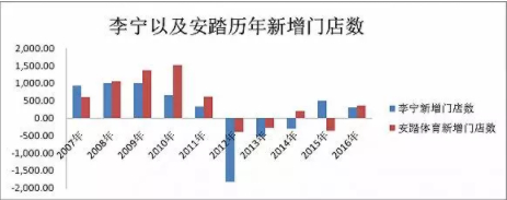 来源：Wind资讯、界面新闻研究部