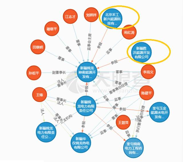 （来源：天眼查）