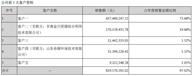 （来源：2016年公司财务报告）