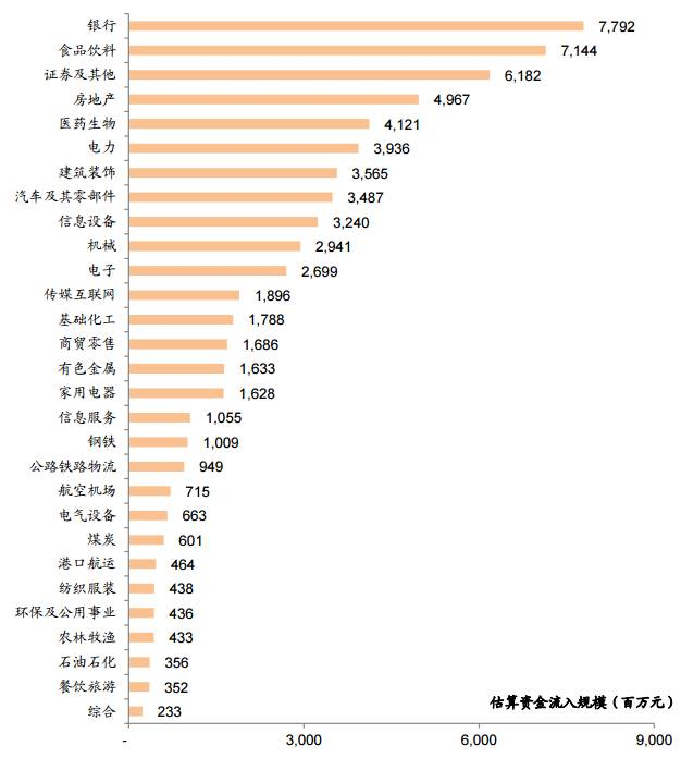 资料来源：MSCI，彭博资讯，万得资讯，中金公司研究部