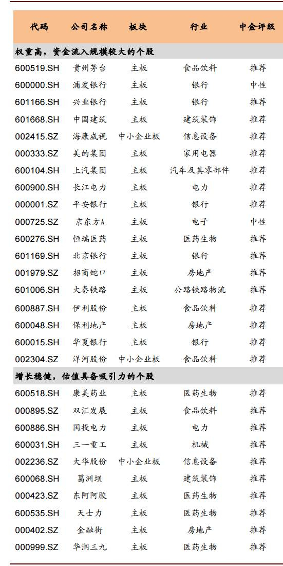 资料来源：MSCI，万得资讯，中金公司研究部