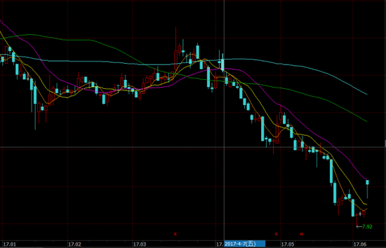 雪人股份早盘和近期走势