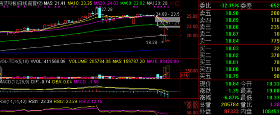 吉艾科技走势图