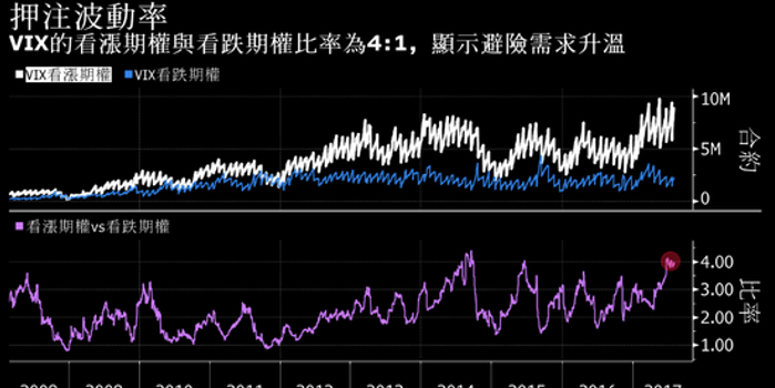 面对后债券泡沫年代 华尔街思考股票交易的新策略