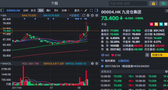 行情截图来自富途证券