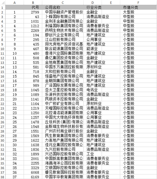 37只可能入选港股通标的股名单