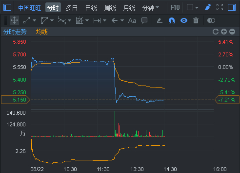 行情截图来源：富途证券