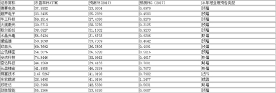 资料来源：Wind，华泰证券经纪及财富管理部