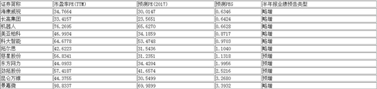 资料来源：Wind，华泰证券经纪及财富管理部