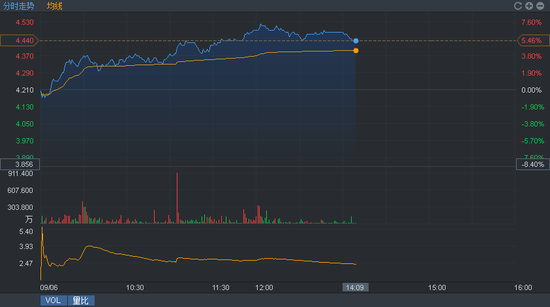 行情来源：富途证券