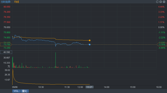 行情来源：富途证券