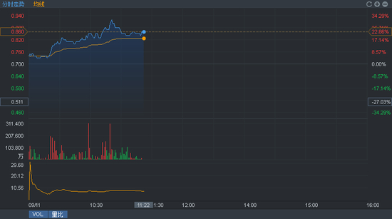 行情来源：富途证券