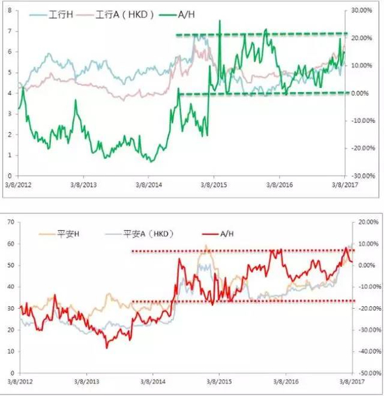 来源：彭博，云锋金融整理（港币/人民币汇率固定1：0.89）