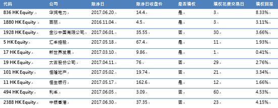 来源：云锋金融整理