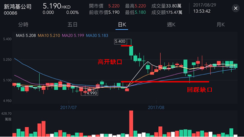 来源：有鱼股票，云锋金融整理