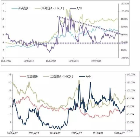 来源：彭博，云锋金融整理（港币/人民币汇率固定1：0.89）