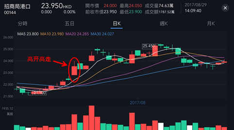 来源：有鱼股票，云锋金融整理