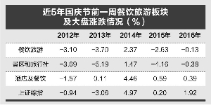 王基名/制表 周靖宇/制图