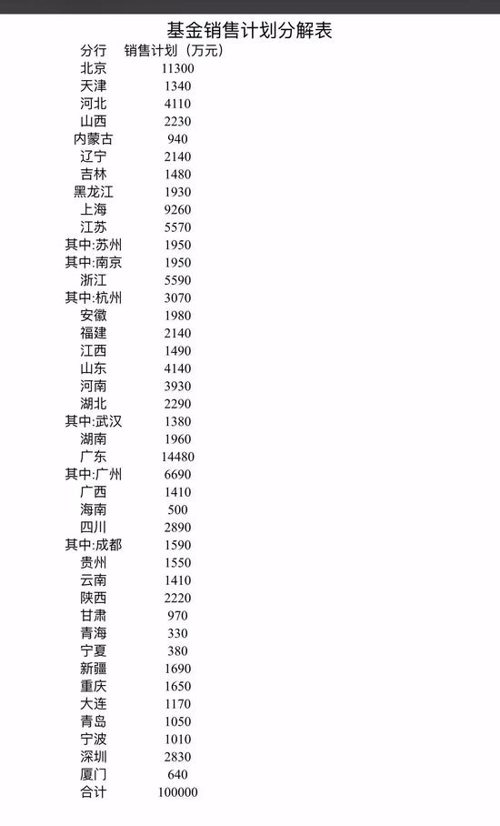 某大行下的指标 来源：中国基金报
