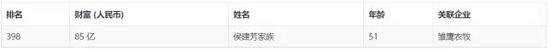 在2016年胡润百富榜上，侯建芳家族以85亿元人民币财富位居第398名