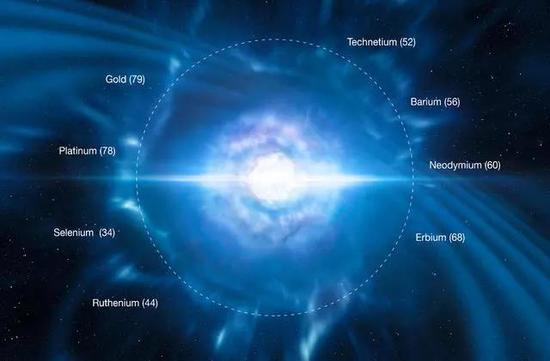 　　中子星的并合会产生剧烈的爆炸，这样的事件会把重元素抛洒到太空中。图片来源：ESO/L． Calçada/M． Kornmesser