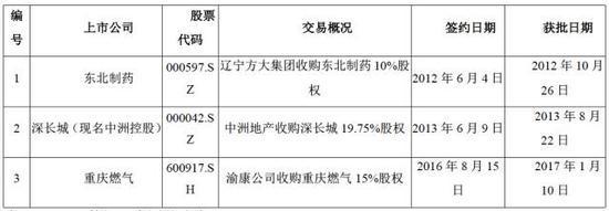 来源：Wind数据“中国并购库”