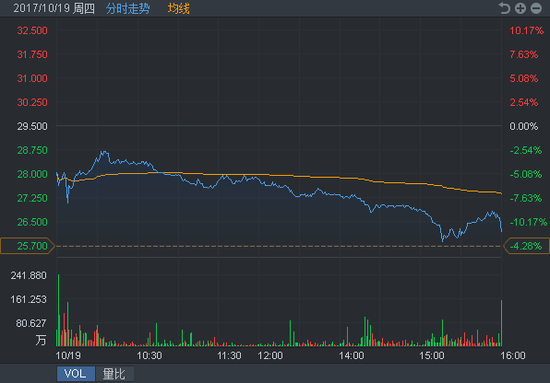 中兴通讯H股10月19日走势