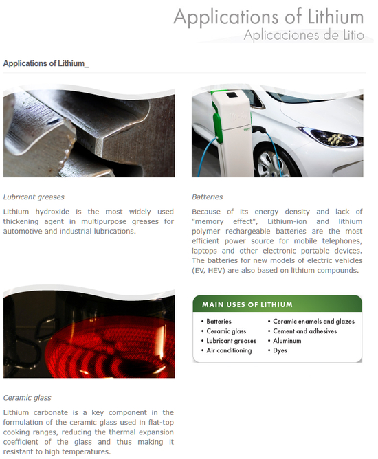 锂的广泛应用（根据SQM官方网站截图）