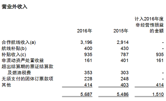 数据来源：东方航空年报