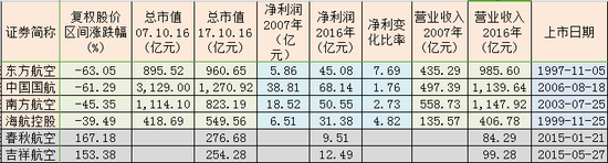 数据来源：wind资讯
