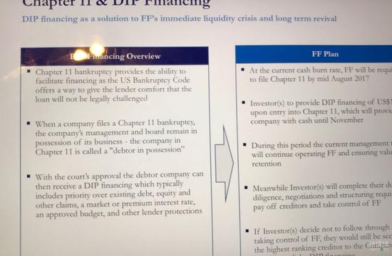 FF融资计划书介绍“破产重组计划”，overview