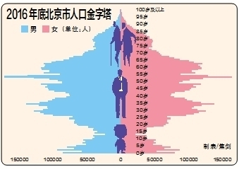 （图片来源：北京日报）