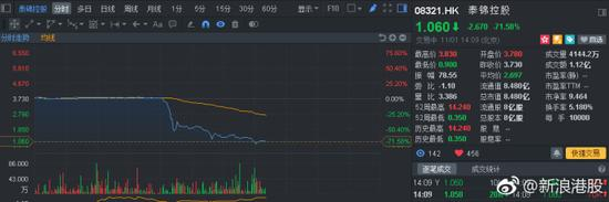 行情来源：富途证券