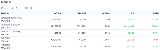 该选手持仓标的