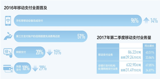 数据来源：中国支付清算协会、中国银联 　　制图：蔡华伟