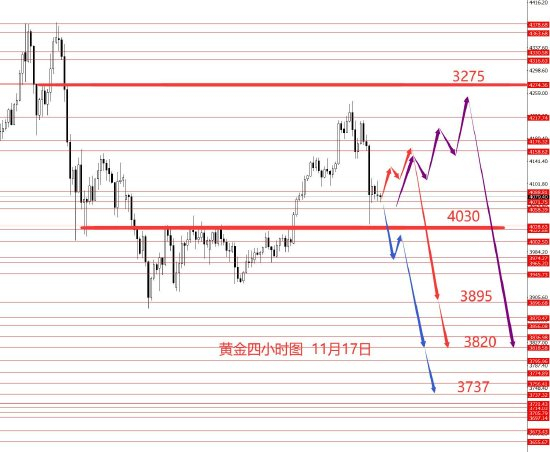 张果彤:黄金震荡格局操作