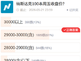 三大投票结果出炉！网友这次怎么看后市？