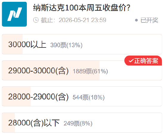 点击进入投票