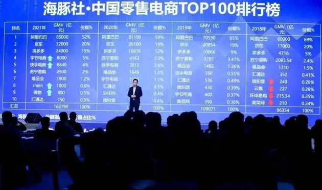 中国主要电商市场份额（数据来源：海豚社）