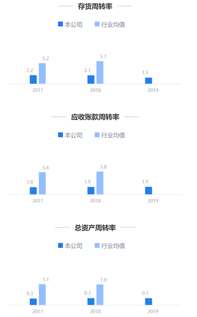 来源：鹰眼预警
