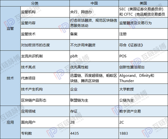 （制图：互链脉搏&nbsp; 来源：公开信息）