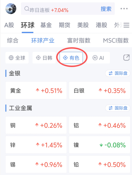 图 9　有色板块：金银与工业金属价格实时跳动