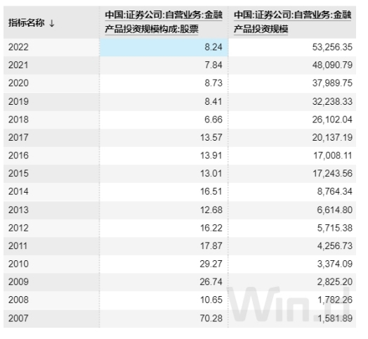数据来源：开源证券经纪业务总部投顾服务部 wind