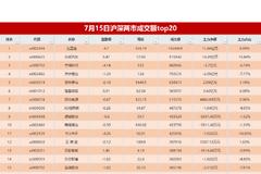 1088亿资金争夺20股：主力资金重点出击6股(名单)