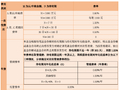 化工周期拐点渐近？老将苏文杰解码两条投资主线