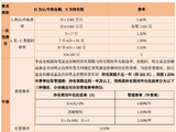 化工周期拐点渐近？老将苏文杰解码两条投资主线